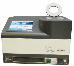 Safety and energy-efficient technology for the synthesis of graphene from polymers
